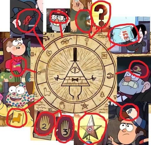 Обо всем - Пасхалки и интересности Gravity Falls... Погоди, что?! КАКОГО ...